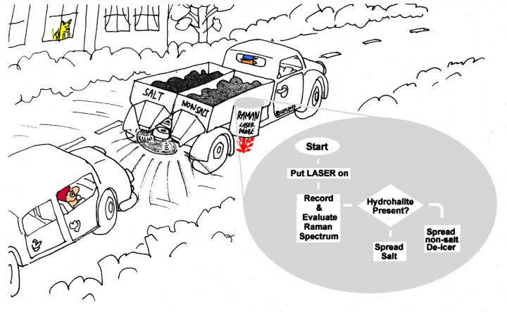 Laser-equipped Salt Spreading Truck