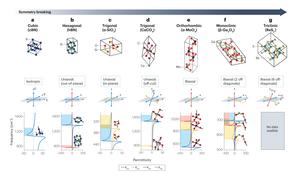 Structural and optical symmetry breaking in polar crystals