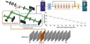 Leveraging spatial coherence as a physical prior to guide the training of a deep neural network, TWC-Swin method excels at capturing both local and global image features and eliminates image degradation caused by arbitrary turbulence.