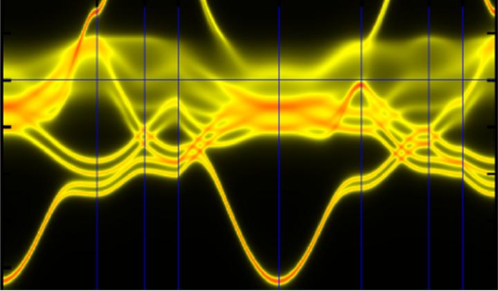 Electronic States in a Complex Alloy