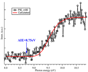 Scientists Detect the Dimer Product ROOR Generated by the Self-Reaction of Ethyl Peroxy Radicals