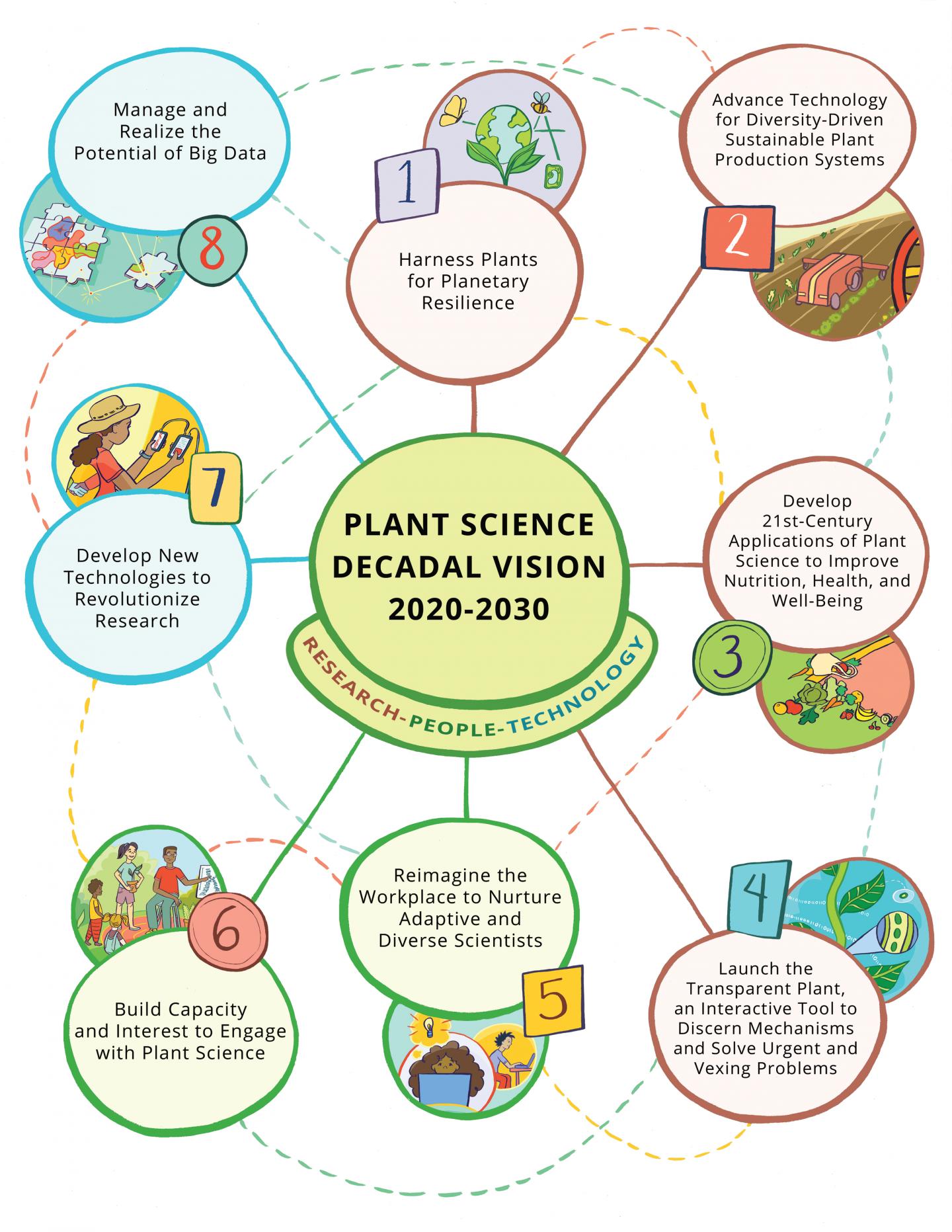 Decadal Vision cover (white)