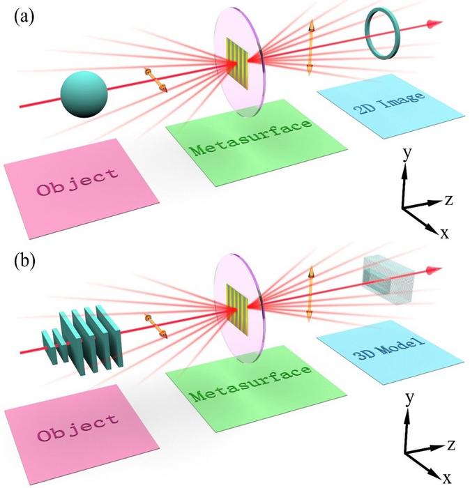 fig 1 [IMAGE] | EurekAlert! Science News Releases
