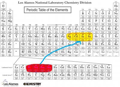 Why Can't Neodymium Be More like Tin?
