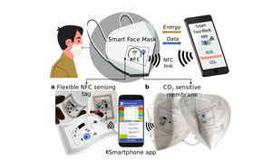 Overview of the NFC-based smart FFP2 facemask communicating with the smartphone