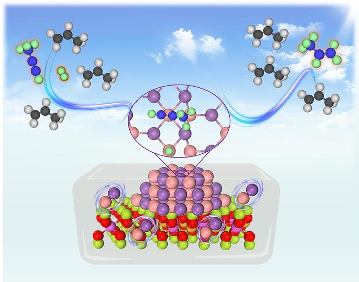 Construction of the CoSb catalyst