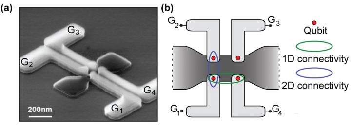 Illustration showing 2D array of quantum dots