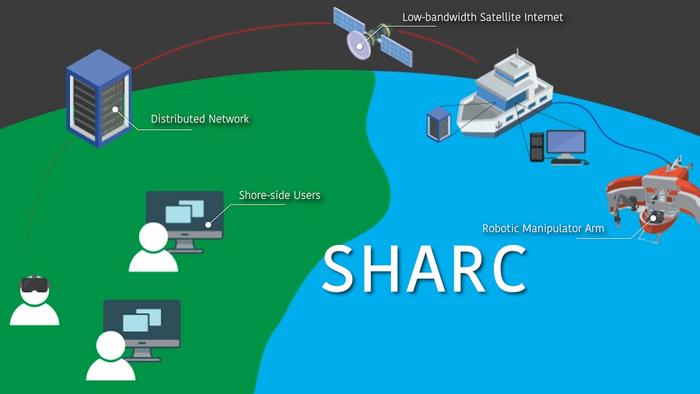 A new framework for oceanographic research