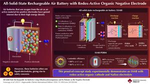 All-solid-state rechargeable air battery with redox-active organic negative electrode