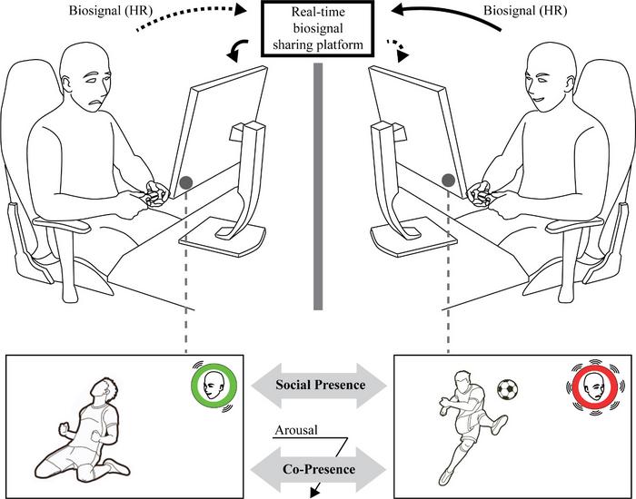 BioShare System: Conceptual overview of the Biosignal Sharing Platform