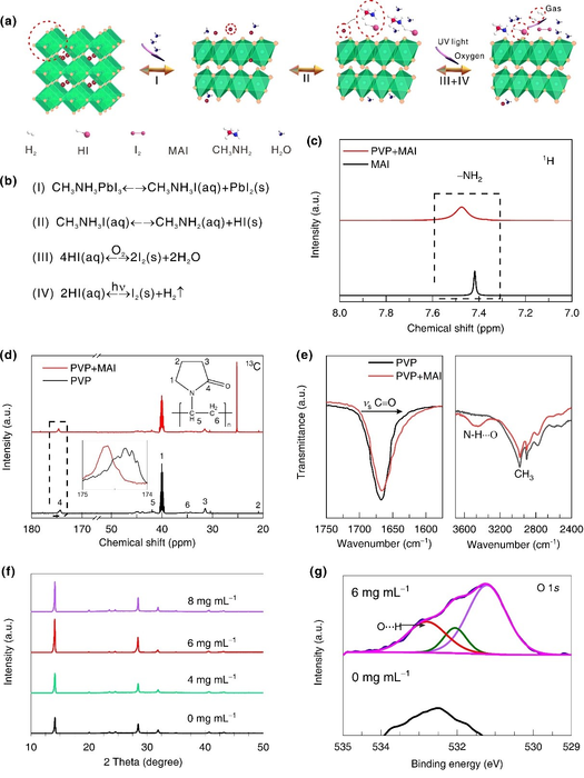 Scientists Find Ways to Help Perovskite Solar Cell "Self-healing"