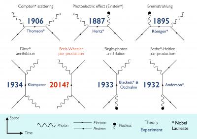 Theories Describing Light and Matter Interactions