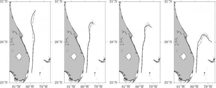 Trajectories off the Coast of Florida