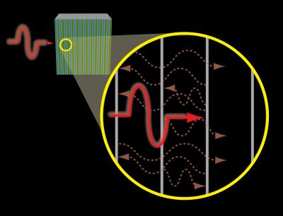 Stacking the Deck: Single Photons Observed at Seemingly Faster-than-Light Speeds (2 of 2)