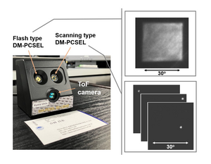 Nonmechanical 3D lidar system