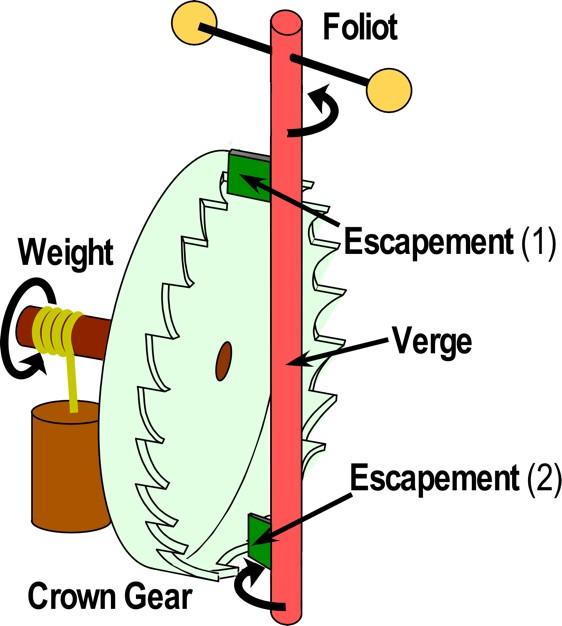 Carter Clock