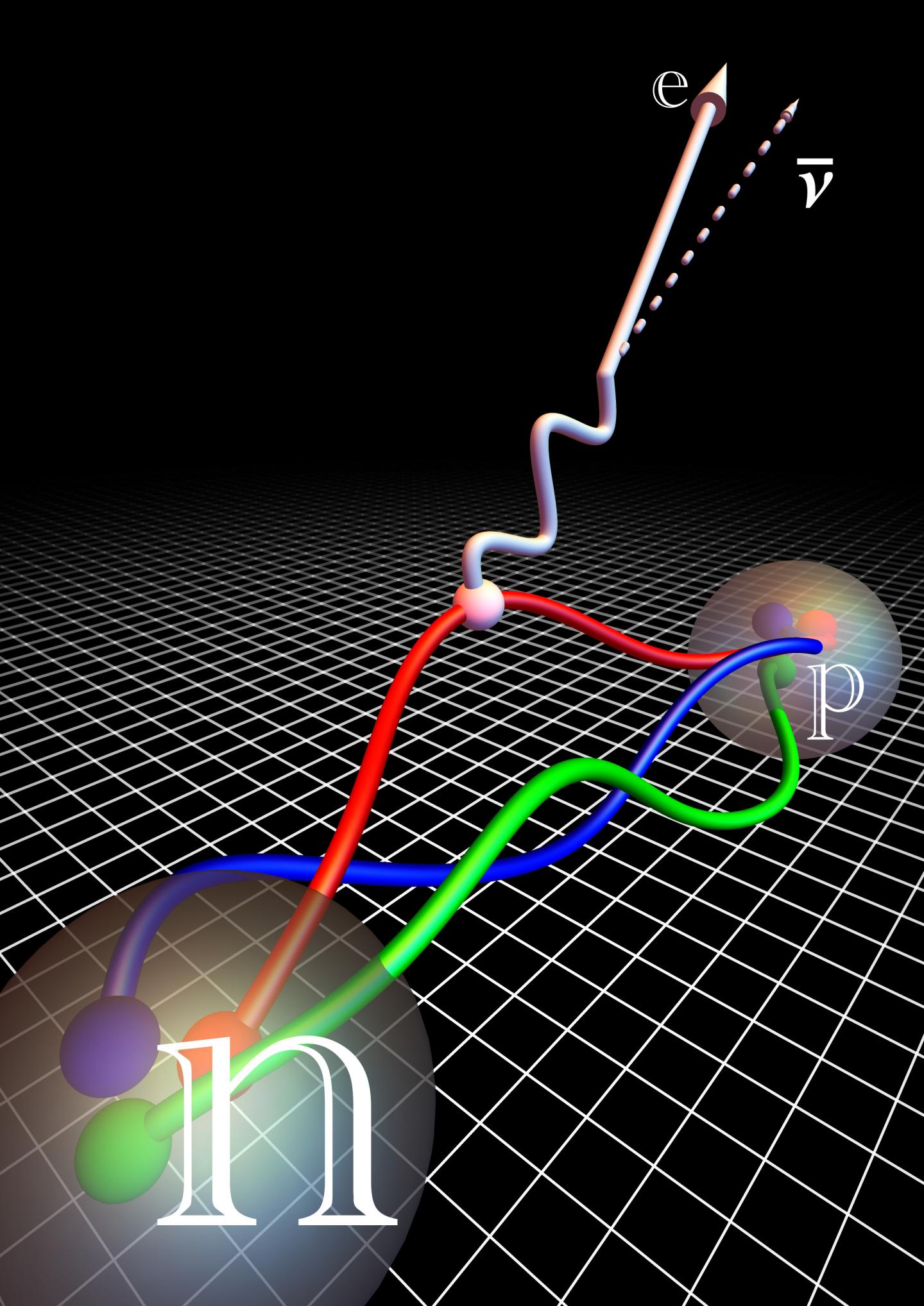 Axial Coupling of the Neutron