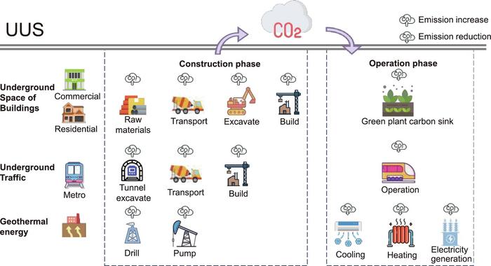 Quantification boundary of the carbon mitigation of UUS.