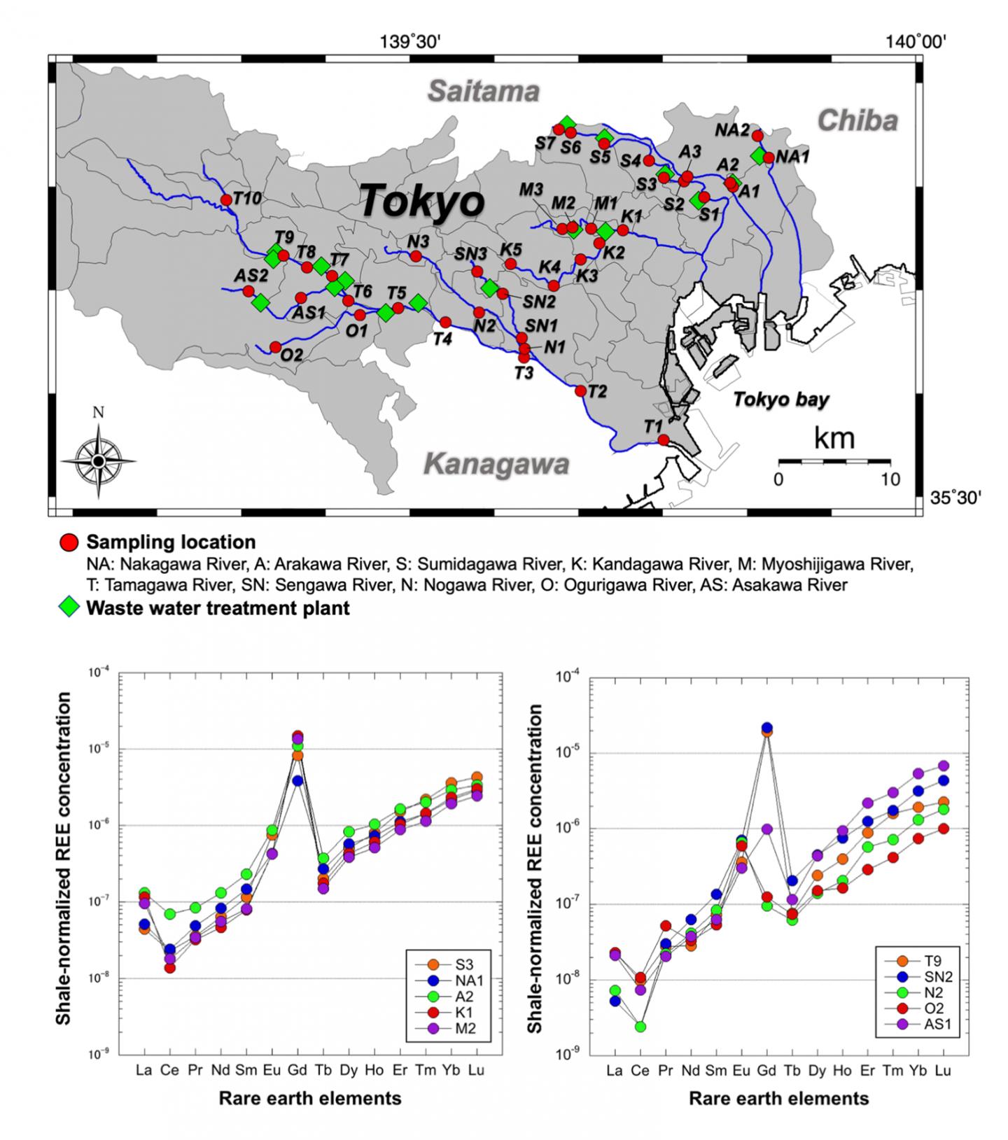 Sampling Locations and Concentrations of Rare Earth Elements