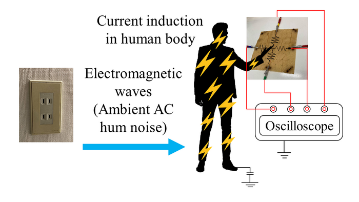 AC hum noise-based detection using HumTouch.