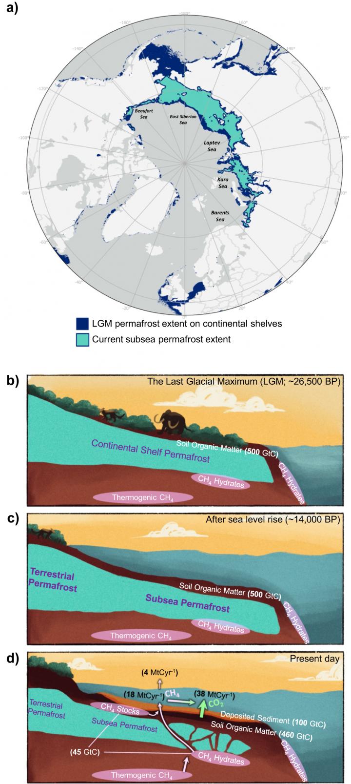 Permafrost Study