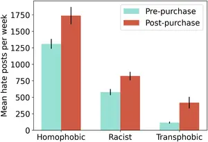 X under Musk’s leadership: Substantial hate and no reduction in inauthentic activity