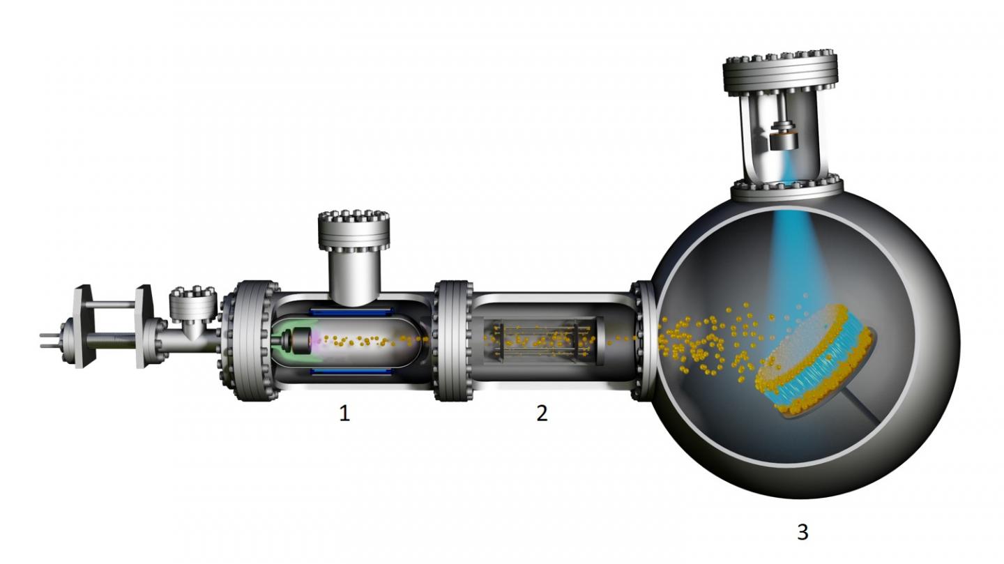 Fabrication of the nanoparticle and silicon anode