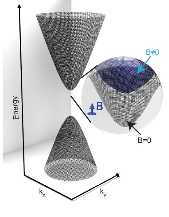 Dirac band structure in a kagome magnet