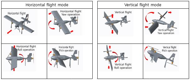 Flight modes 