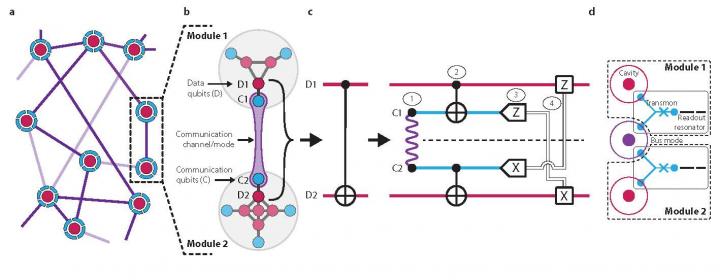 Teleporting a Quantum Gate