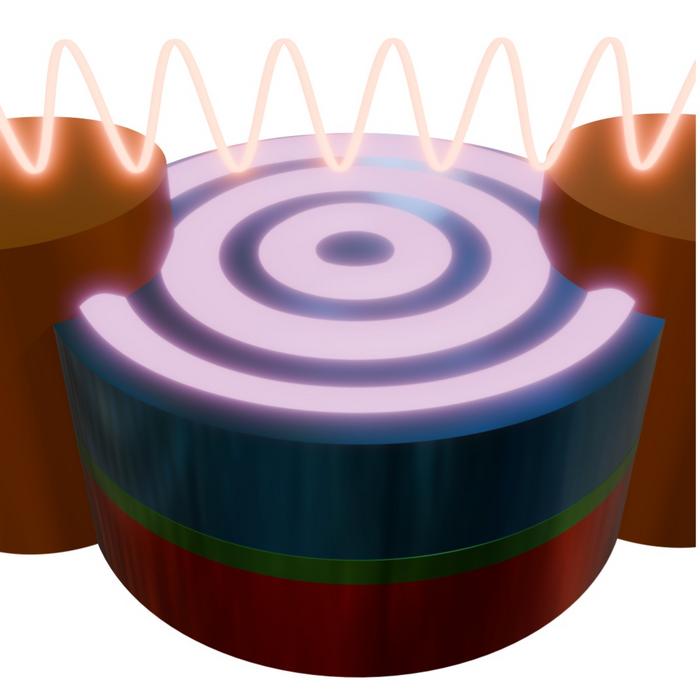 Coherent spin waves excited in a simple magnetic trilayer stack by alternating currents.