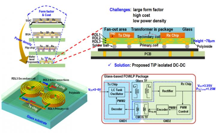 Solution of the fully integrated isolated power chip in this work.