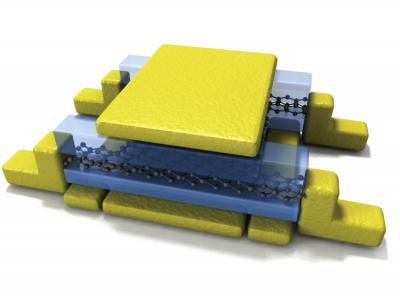 Illustration of the novel geometry that enabled measurement of the tunable fractional quantum Hall effect in bilayer graphene.