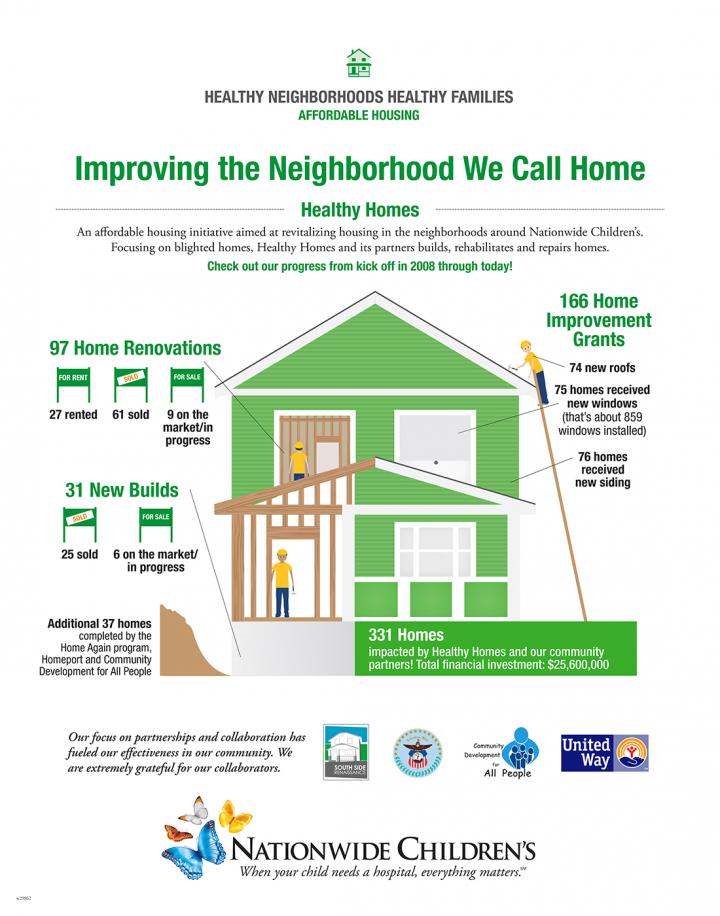 Healthy Neighborhoods Healthy Families