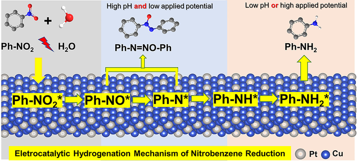 A New Research Realizes Regulation by the Hydrogenation of Nitrobenzene in Electrocatalytic Processes