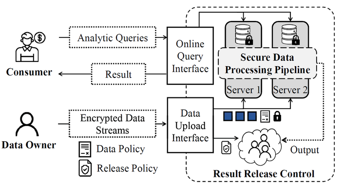 Four types of logical parties in Vizard