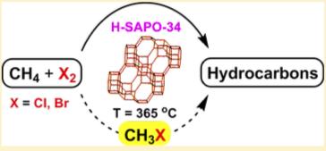 A Catalyst to More Efficiently Convert Methane