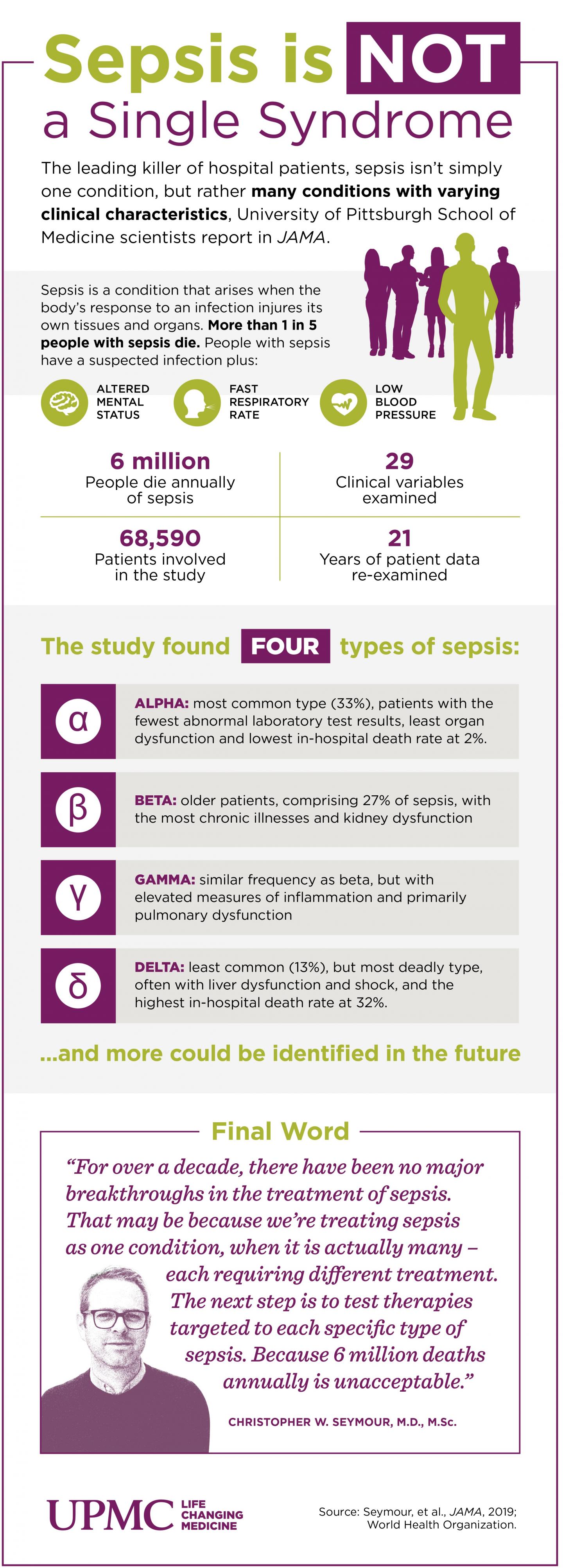 Sepsis Not a Single Syndrome Infographic