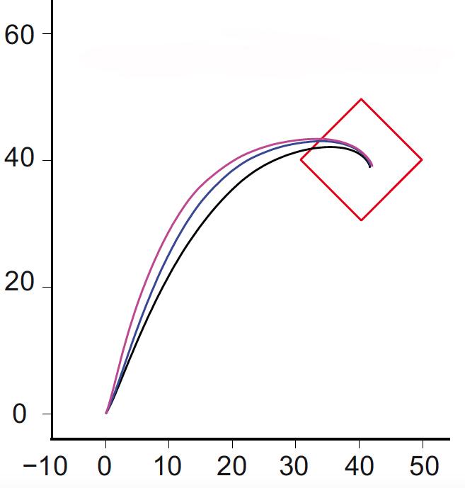 Lesser Distraction, Greater Diversion