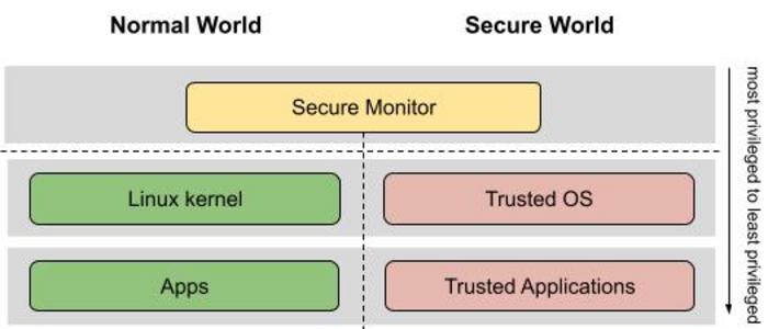 The nitty gritty of the Android security flaws over three layers