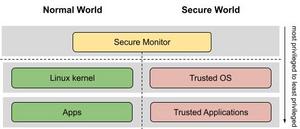 The nitty gritty of the Android security flaws over three layers