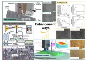 Enhancement of material microstructure and properties in Arc wire-based direct energy deposition