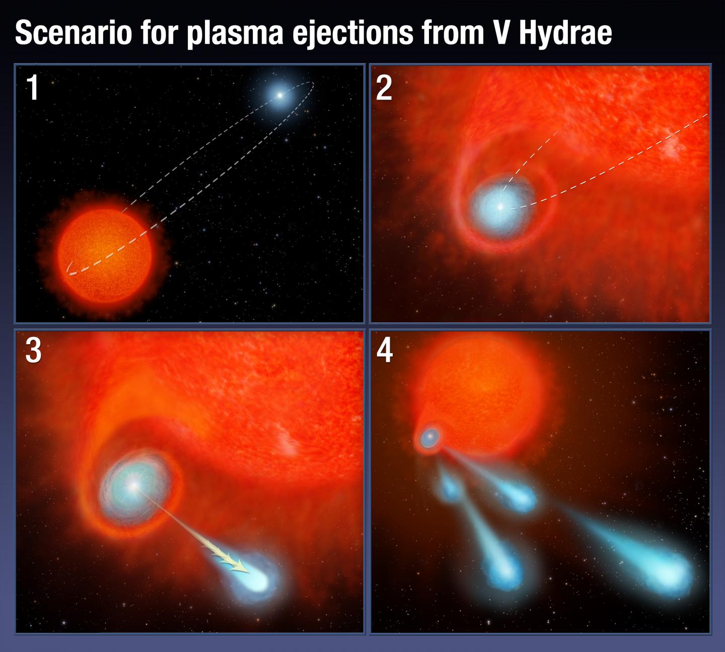 Scenario for Plasma Eruptions from V Hydrae