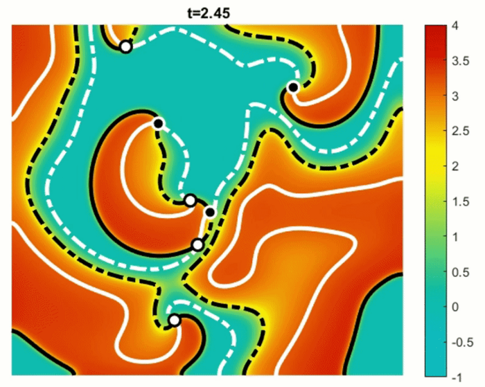 Defibrillation Teleportation