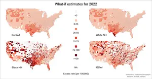 What-if estimates for 2022