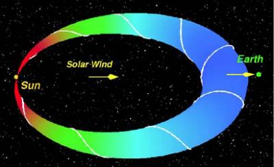 Flux Rope Approaching Earth