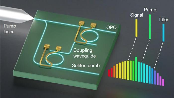 Schematic