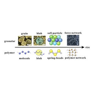 Simpler model for materials with varying stiffness.