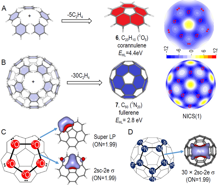 2D supatomic-molecule model of corannulene (◊O5) and C60 (◊N20).