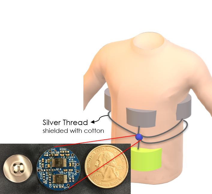 Sensors on Torso